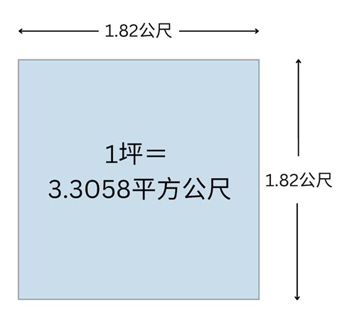 5坪多大公分|面積換算器 